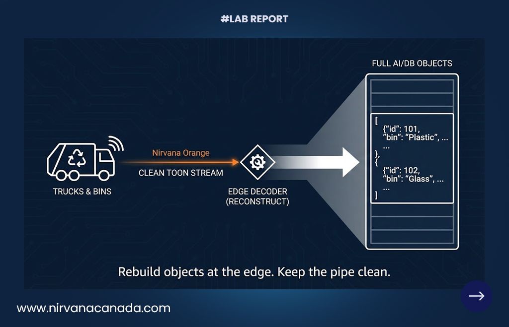 Decoding at the Edge