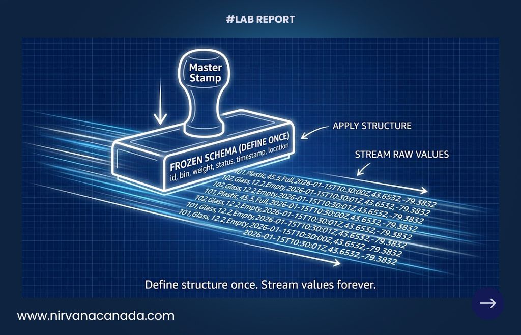 Defining a Data Contract