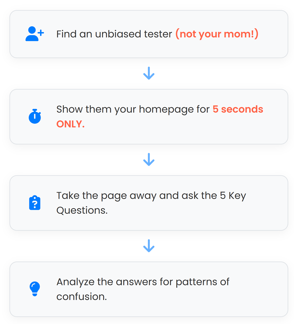 How to Run Your Own (Free) Test