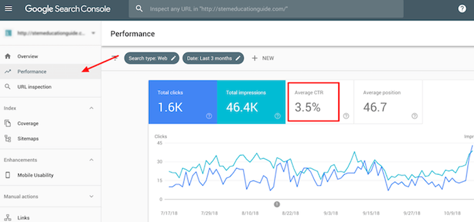 Temporary-Drop-in-Rankings-and-Traffic