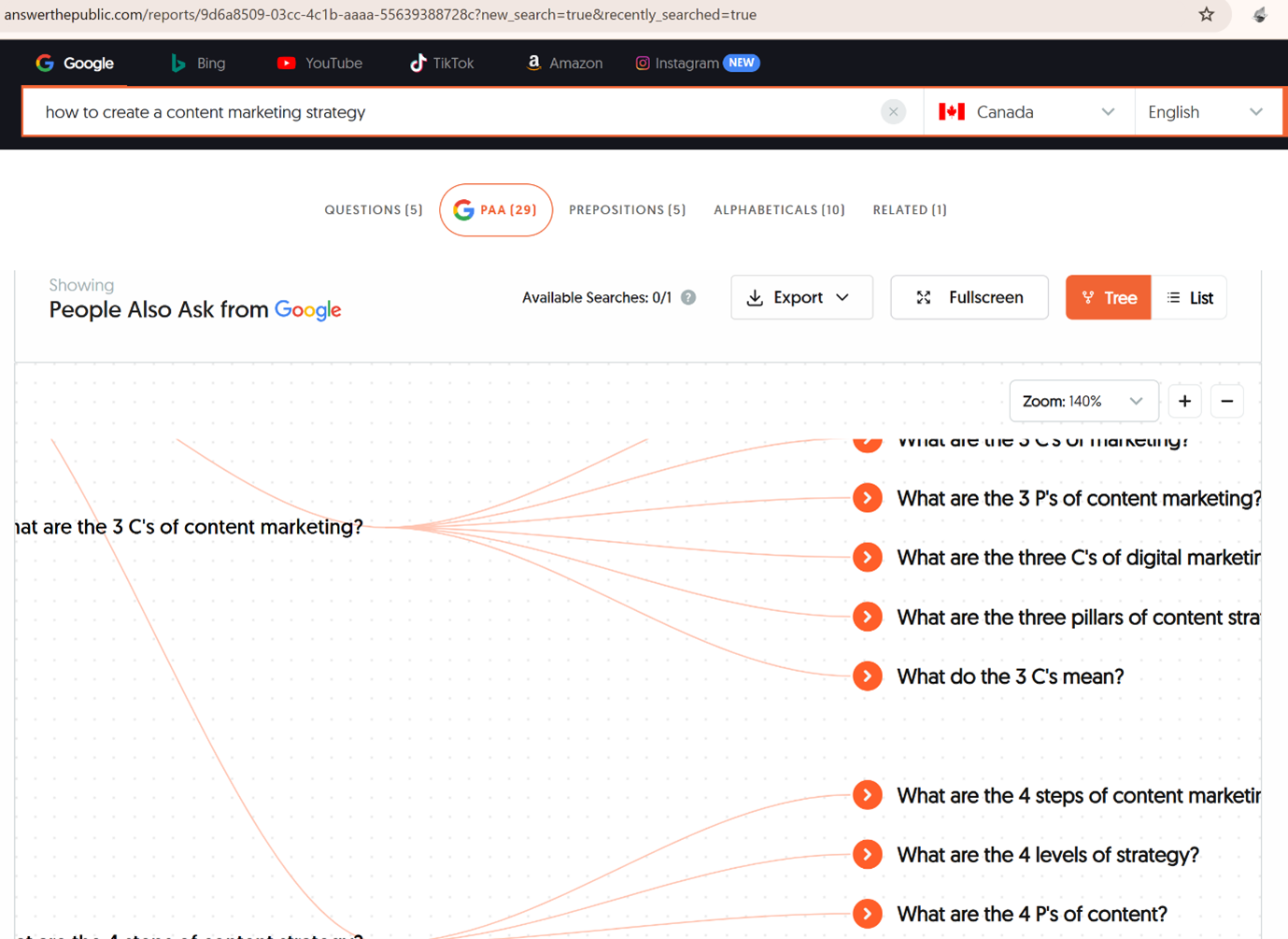 Method 2: AnswerThePublic