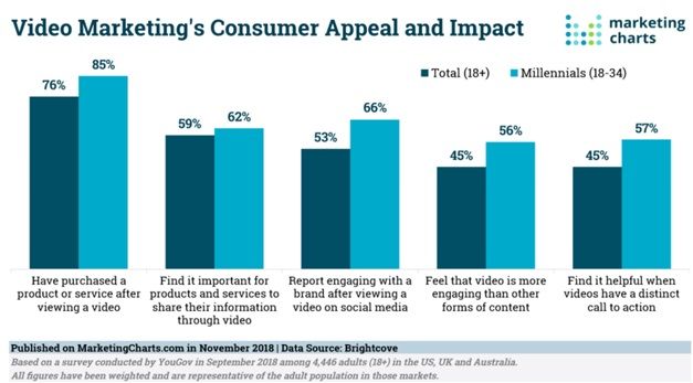 Engaging-Users-with-Video-Content