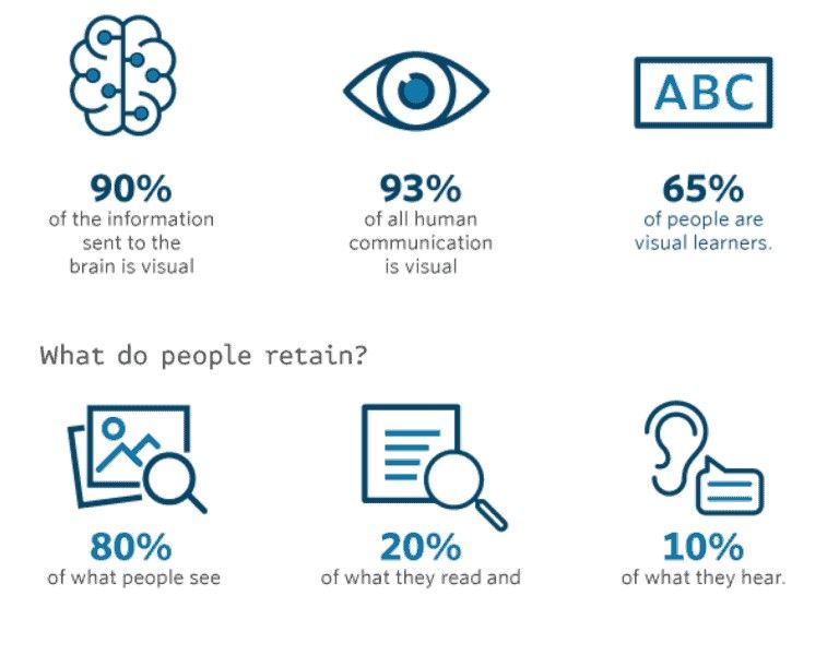 Role-of-Visuals-in-Content