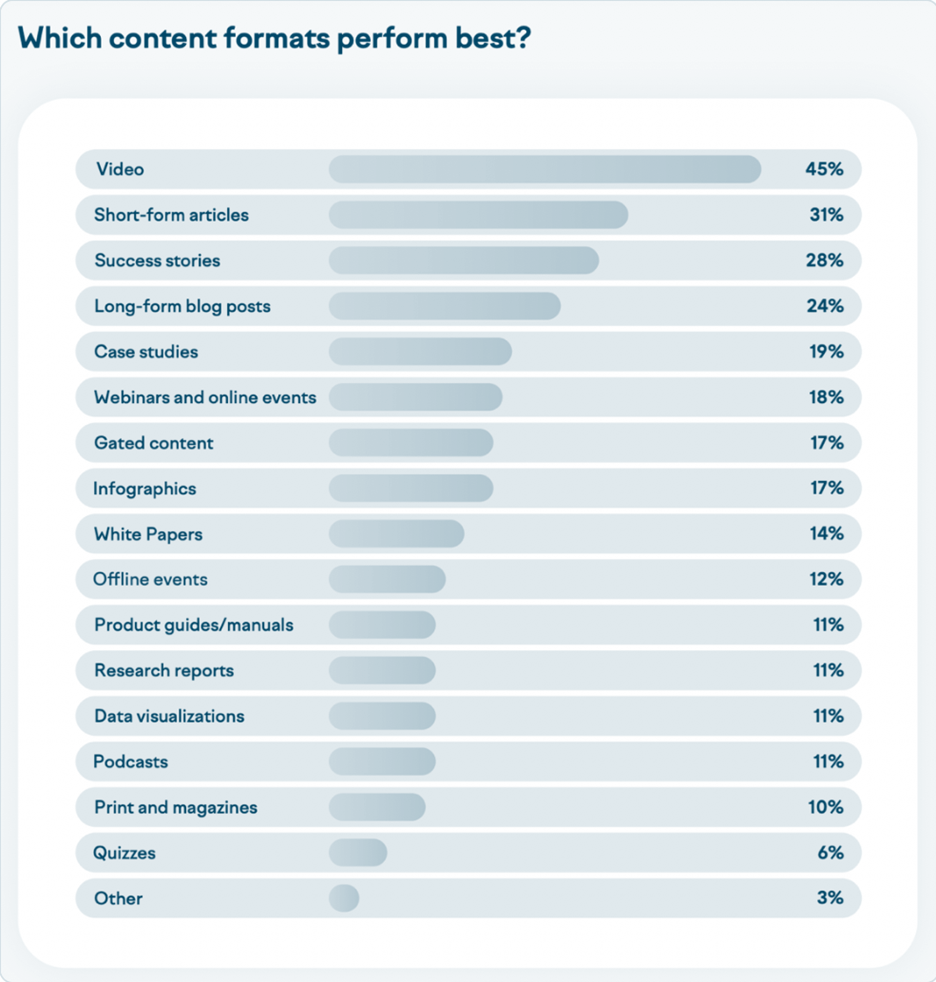 Content-Marketing