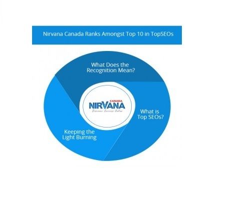 Nirvana-Canada-Ranks-Amongst-Top-10-in-TopSEOs