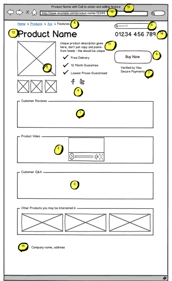 Layout-your-requirements