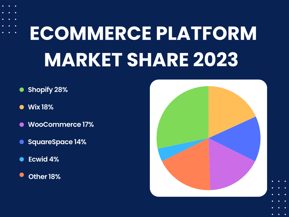 eCommerce-Plateform