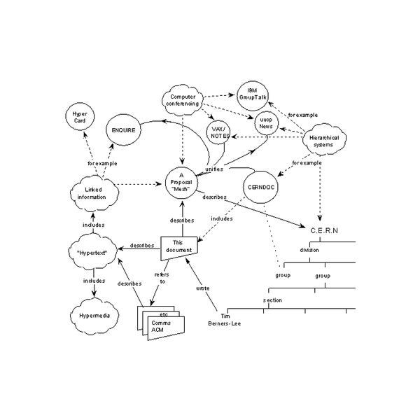 Original WWW Proposal