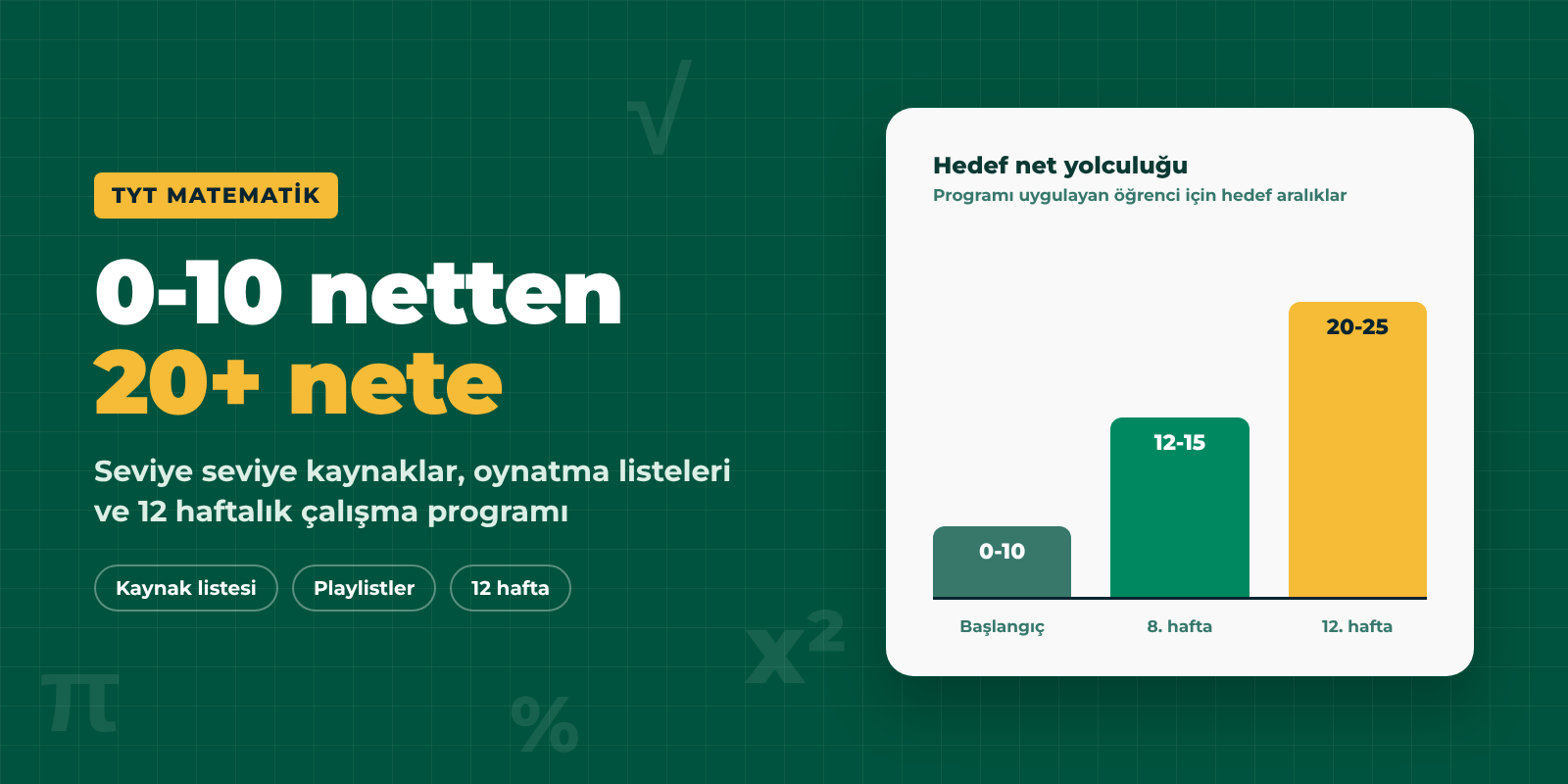 TYT Matematik | 0-10 netten yükseliş!