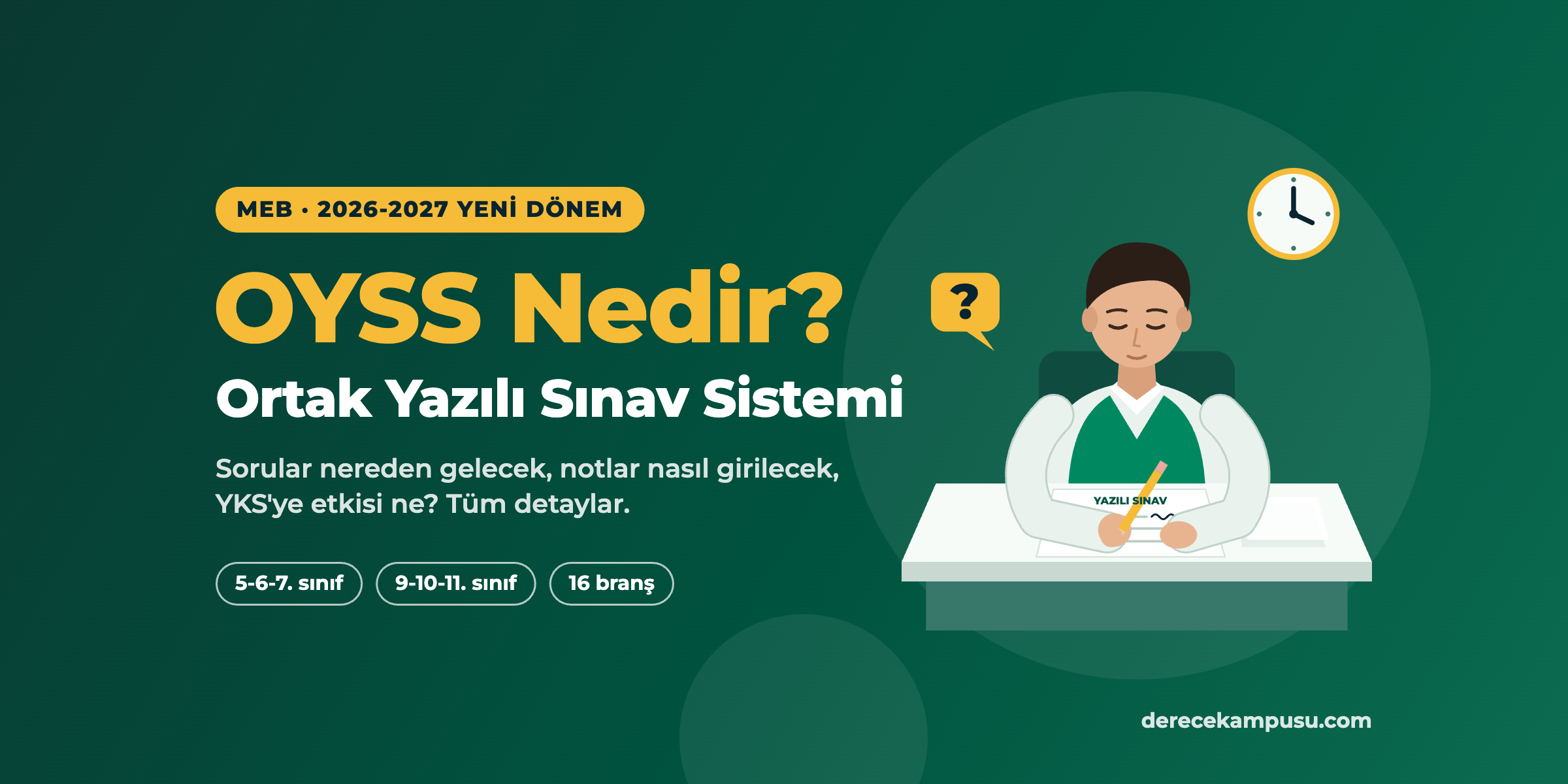 Yazılı sınav kâğıdını dolduran öğrenci illüstrasyonu ve 'OYSS Nedir? Ortak Yazılı Sınav Sistemi' başlığı