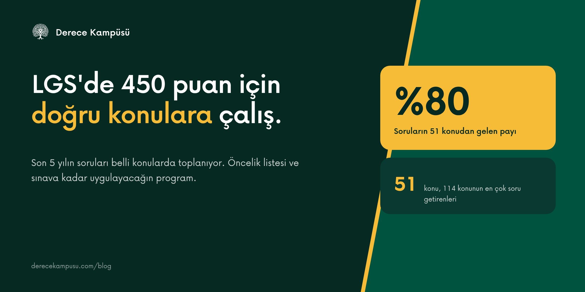 LGS konular