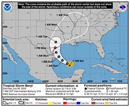 National Hurricane Center