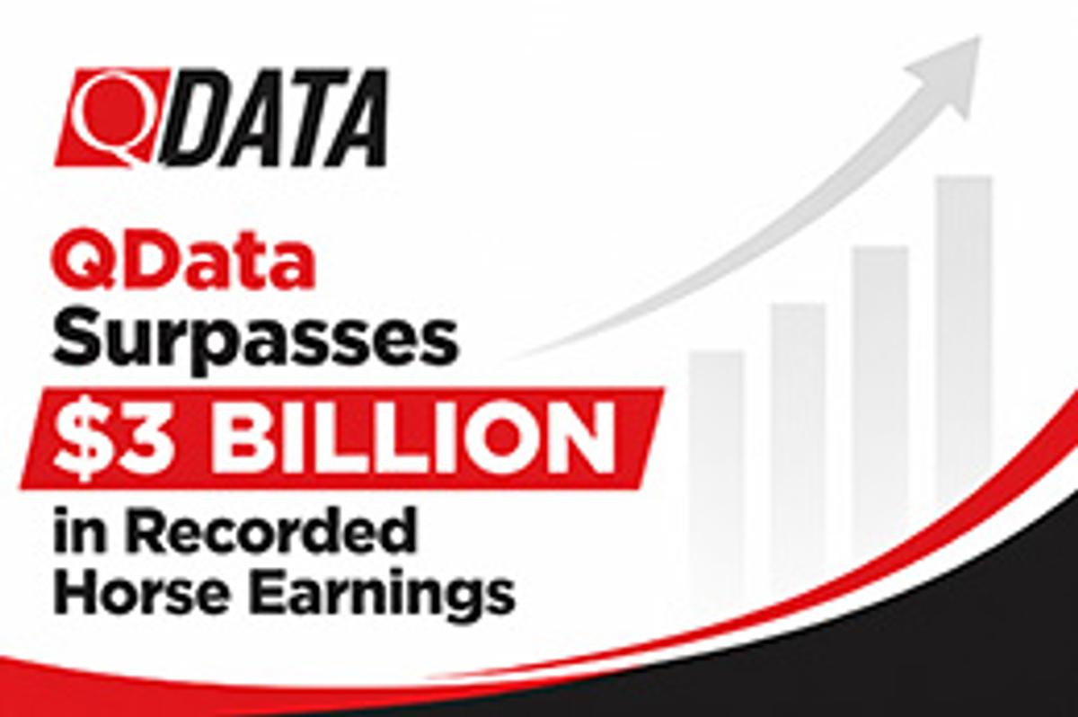 The American Quarter Horse Association’s QData database surpassed $3 billion in recorded horse earnings in April 2026, marking a major milestone for the industry-leading performance and pedigree information service.
