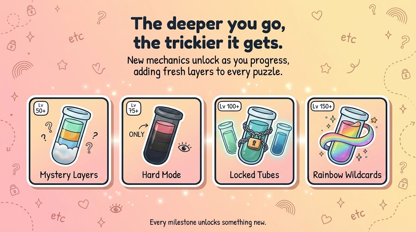 Twists in Color Sort Game