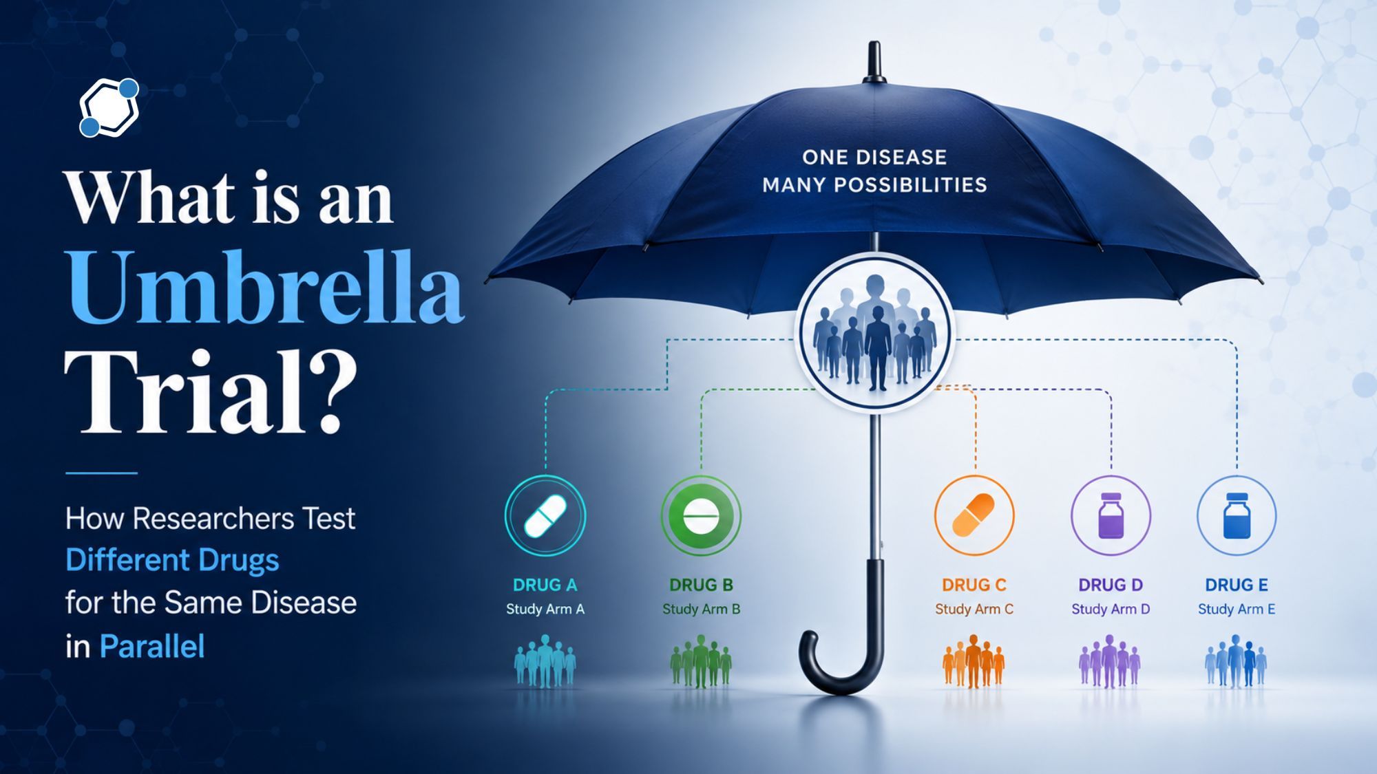 What Is an Umbrella Trial? How Researchers Test Different Drugs for the Same Disease in Parallel