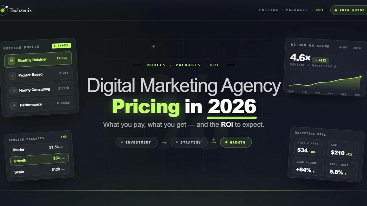 Digital Marketing Agency Pricing in 2026: Models, Packages & ROI