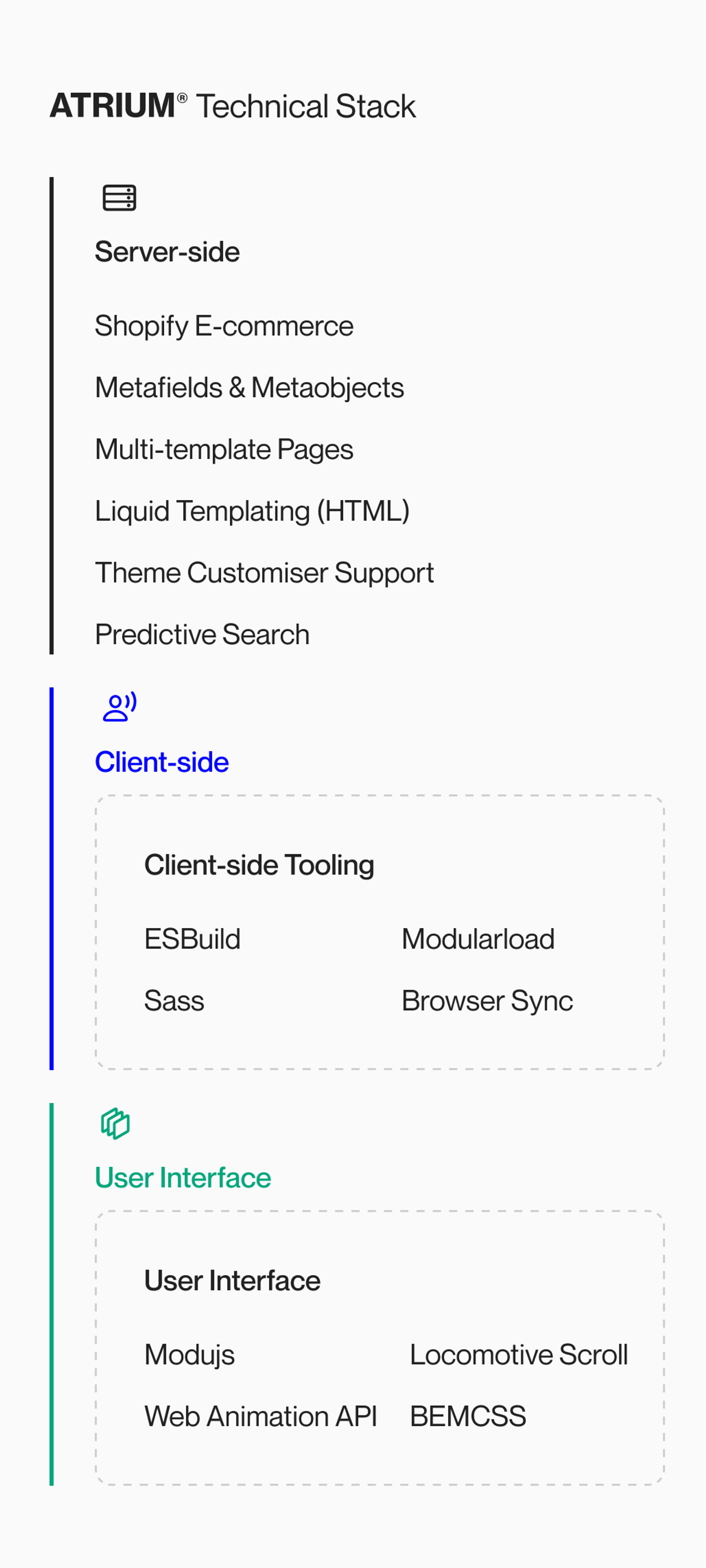 Image showing the tech stack used to build Atrium on Shopify