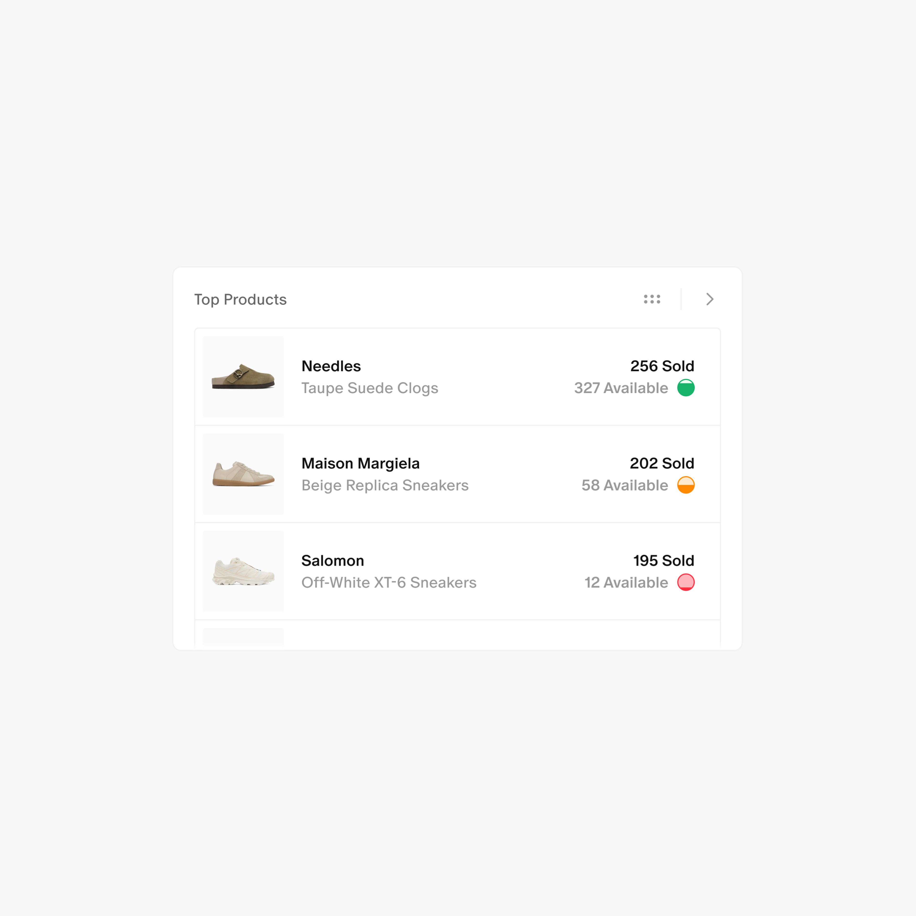 A dashboard component from the inventory management system "Inventra" displaying the best selling items from the users store