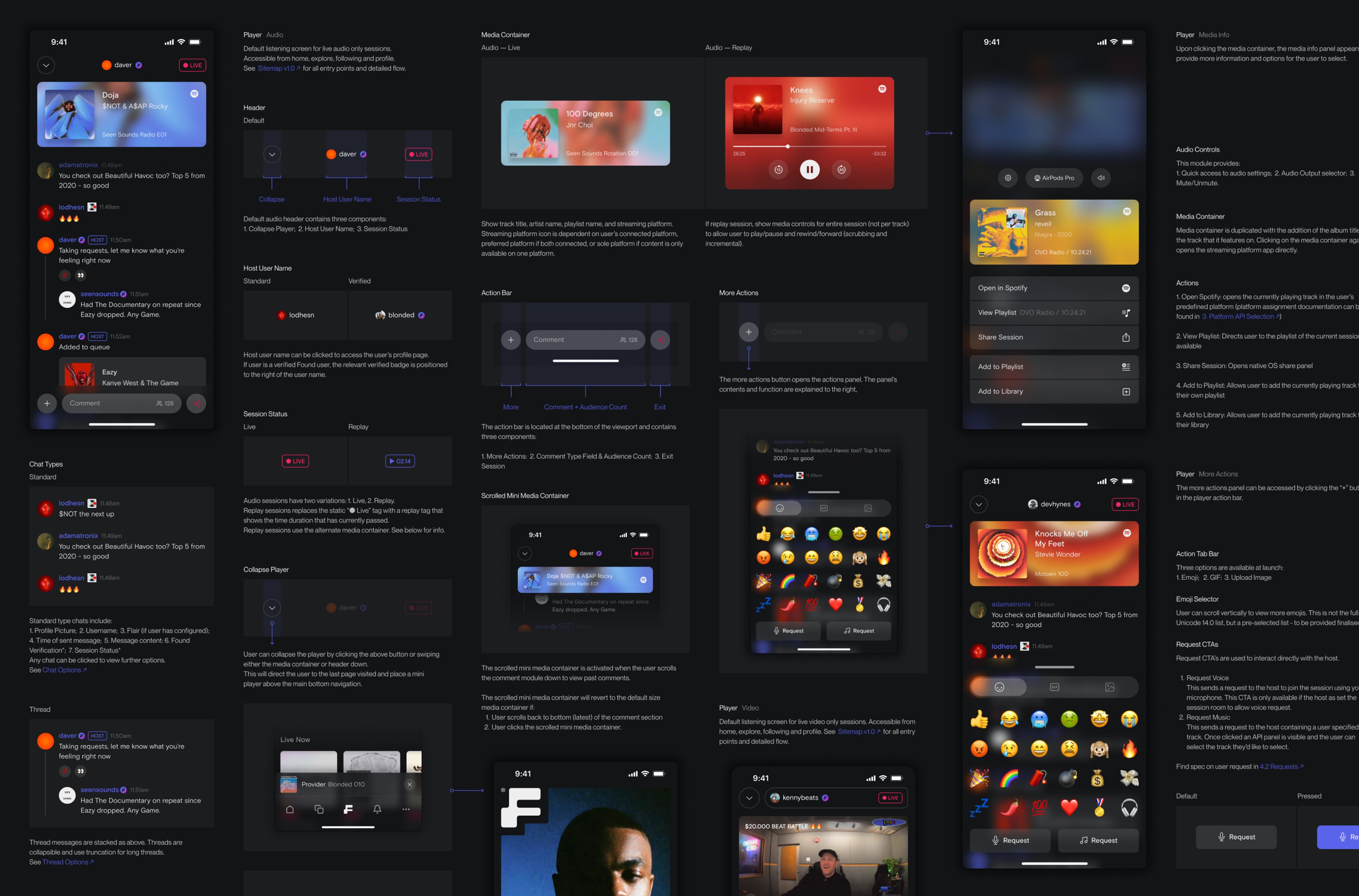 Screenshot of the documentation of Found which describes the different modules and components and how they work for the developer implementing these features.