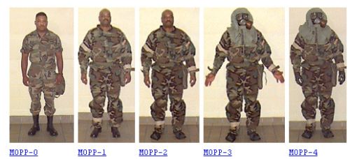 MOPP [Mission Oriented Protective Posture]