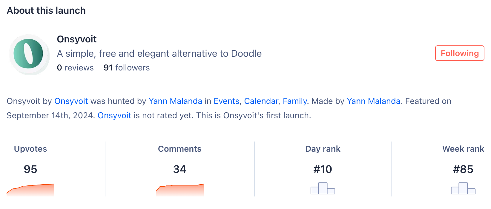 Classement Product Hunt d'Onsyvoit