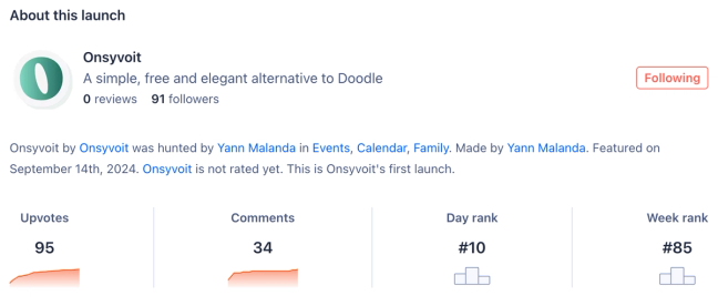 Classement Product Hunt d'Onsyvoit