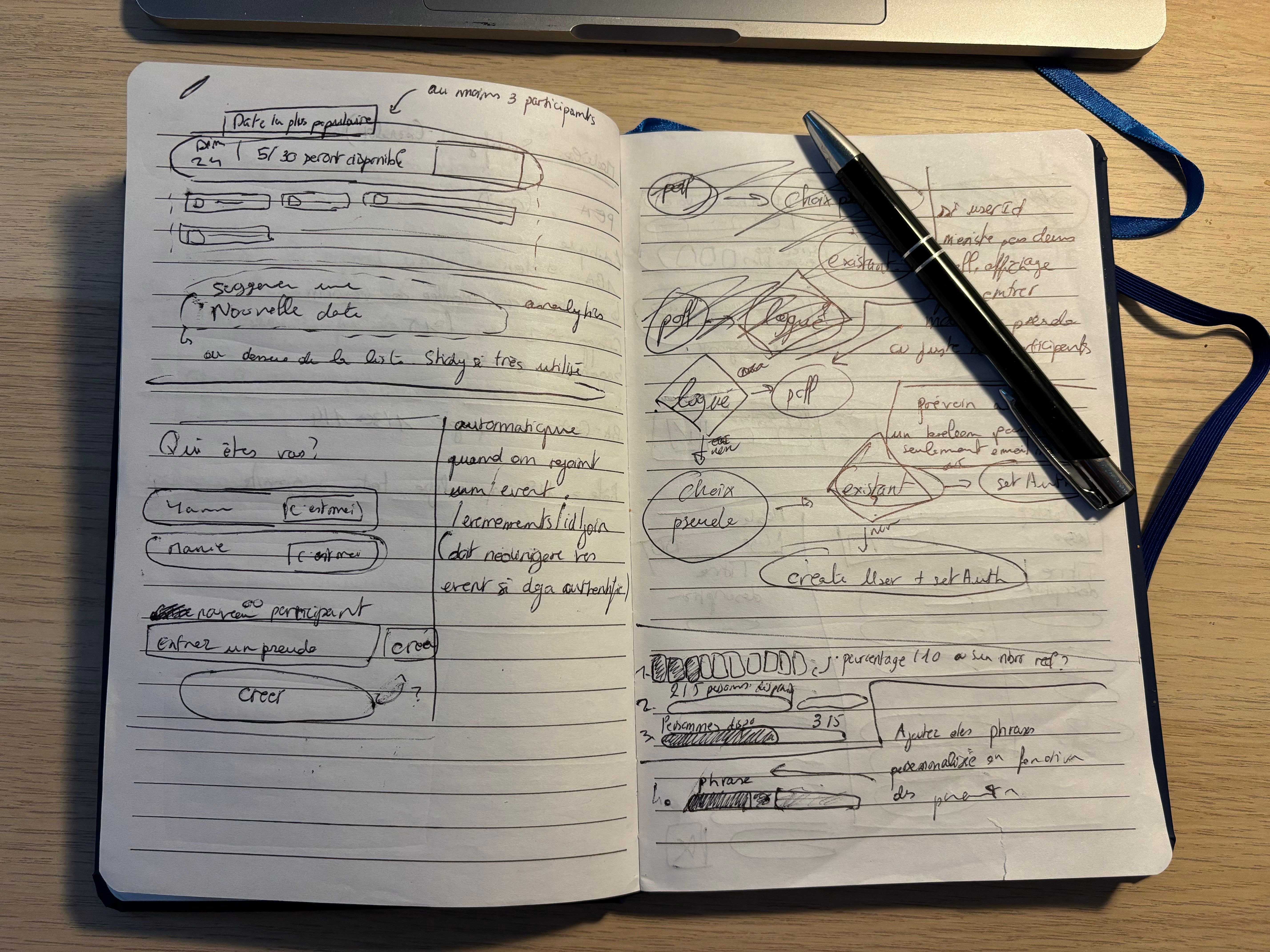 Beaucoup de prototypage rapide sur papier