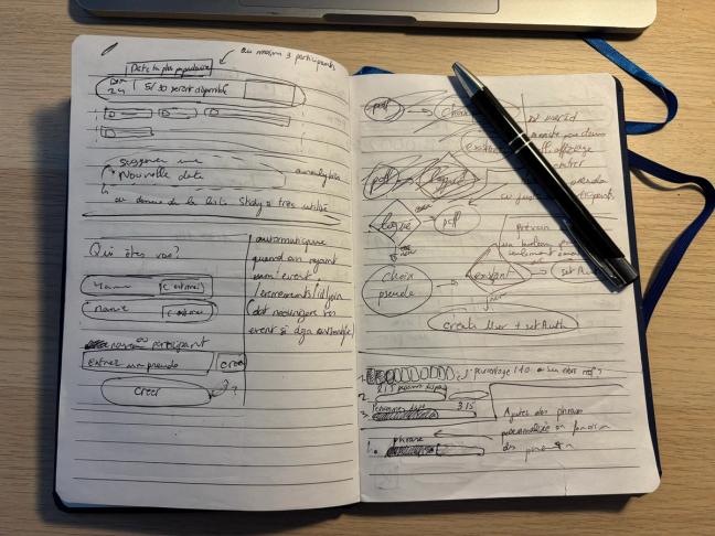 Beaucoup de prototypage rapide sur papier
