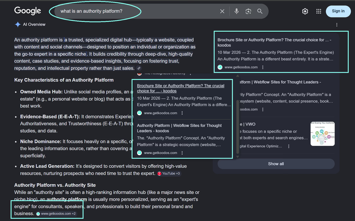 Diagram showing an authority platform being cited by AI search while a brochure site is summarised away