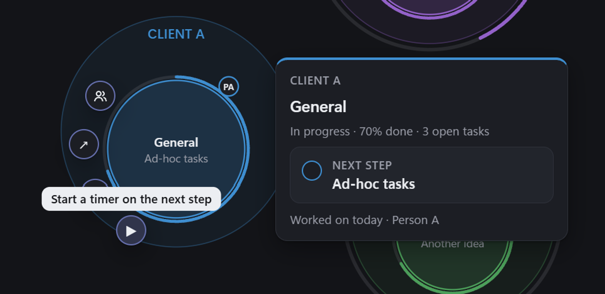 Hovering over a client's workstream on the Cockpit map opens a card showing its progress, open tasks and next step, with a button to start a timer on it.