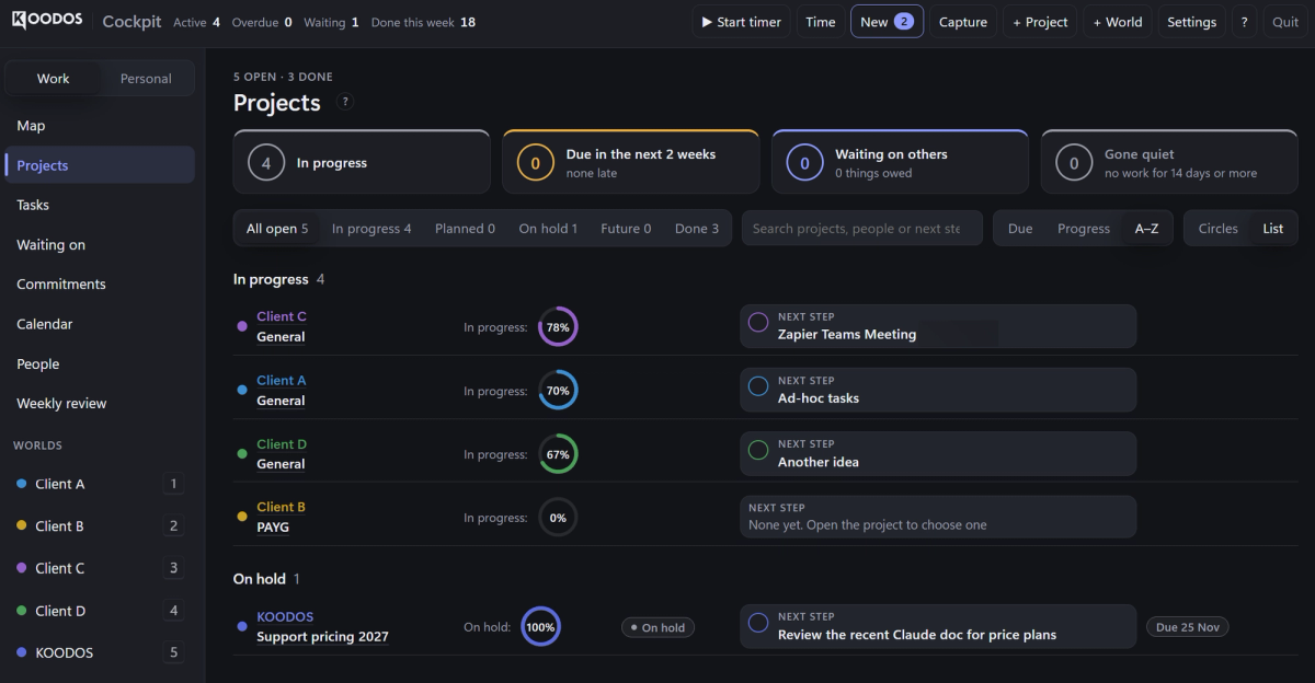 The Cockpit's projects list, showing each workstream's progress and its next step, with summary counts for due, waiting and gone-quiet work.