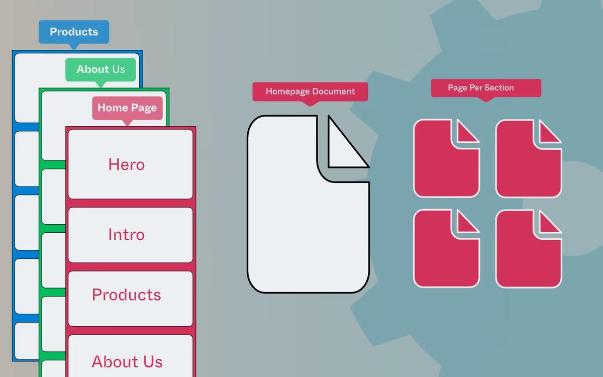 A tidy folder structure for website copy and assets