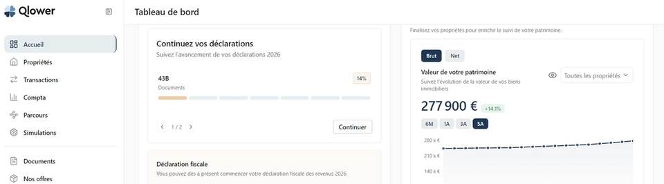 Tableau de bord Qlower : carte « Continuez vos déclarations » à 14 %, bouton pour commencer la déclaration fiscale et courbe de la valeur du patrimoine.