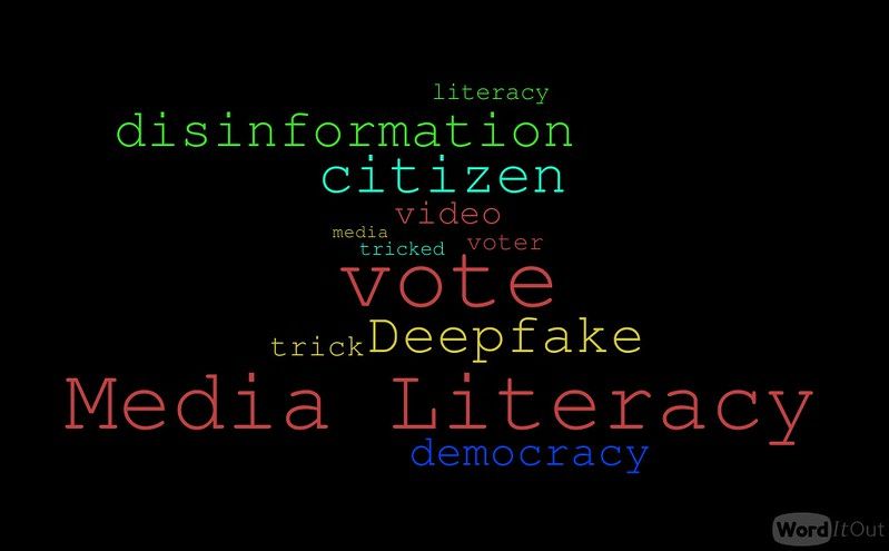 Infographic of the various ways deepfake is used