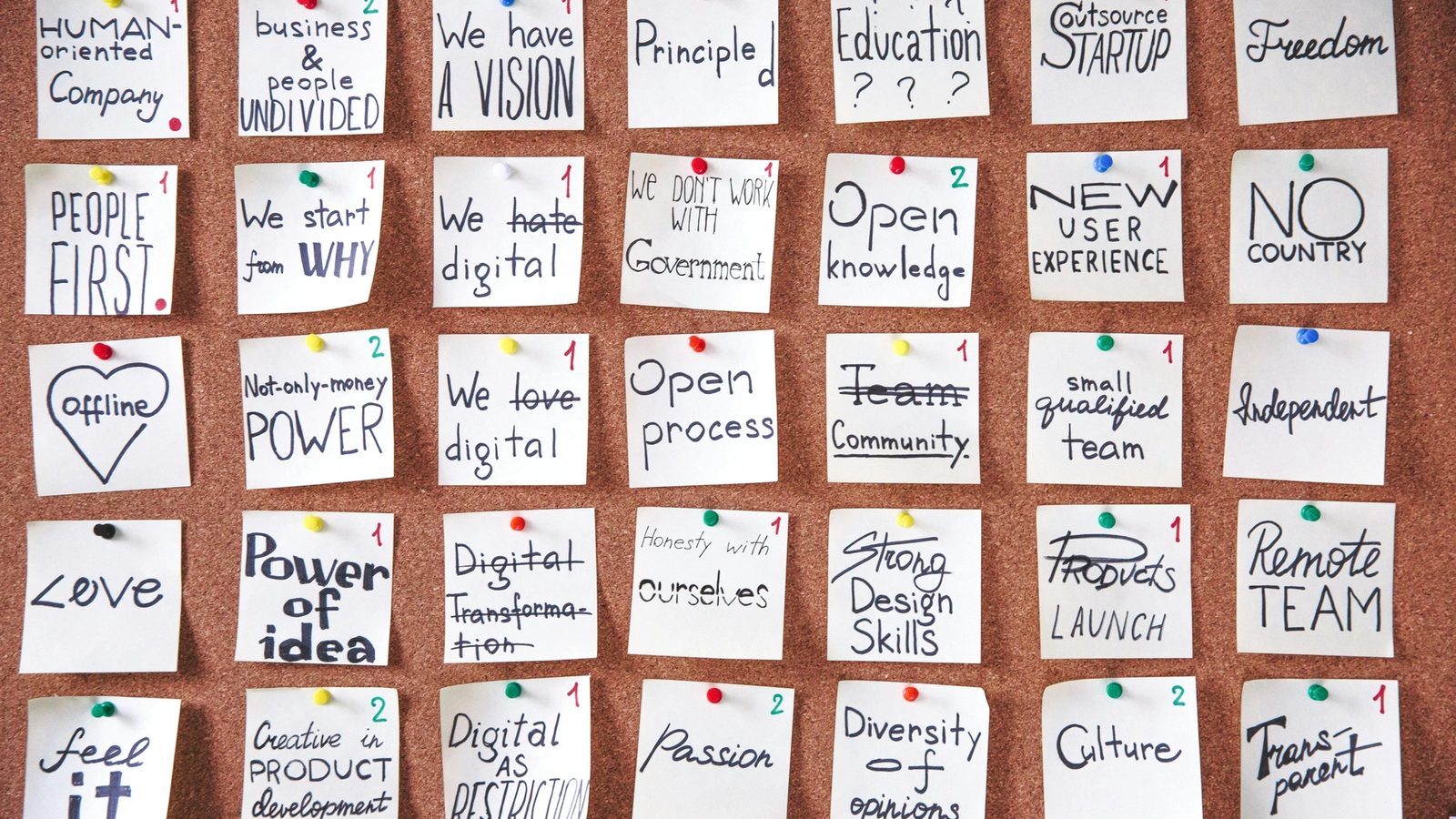 Main Image: Project management wall