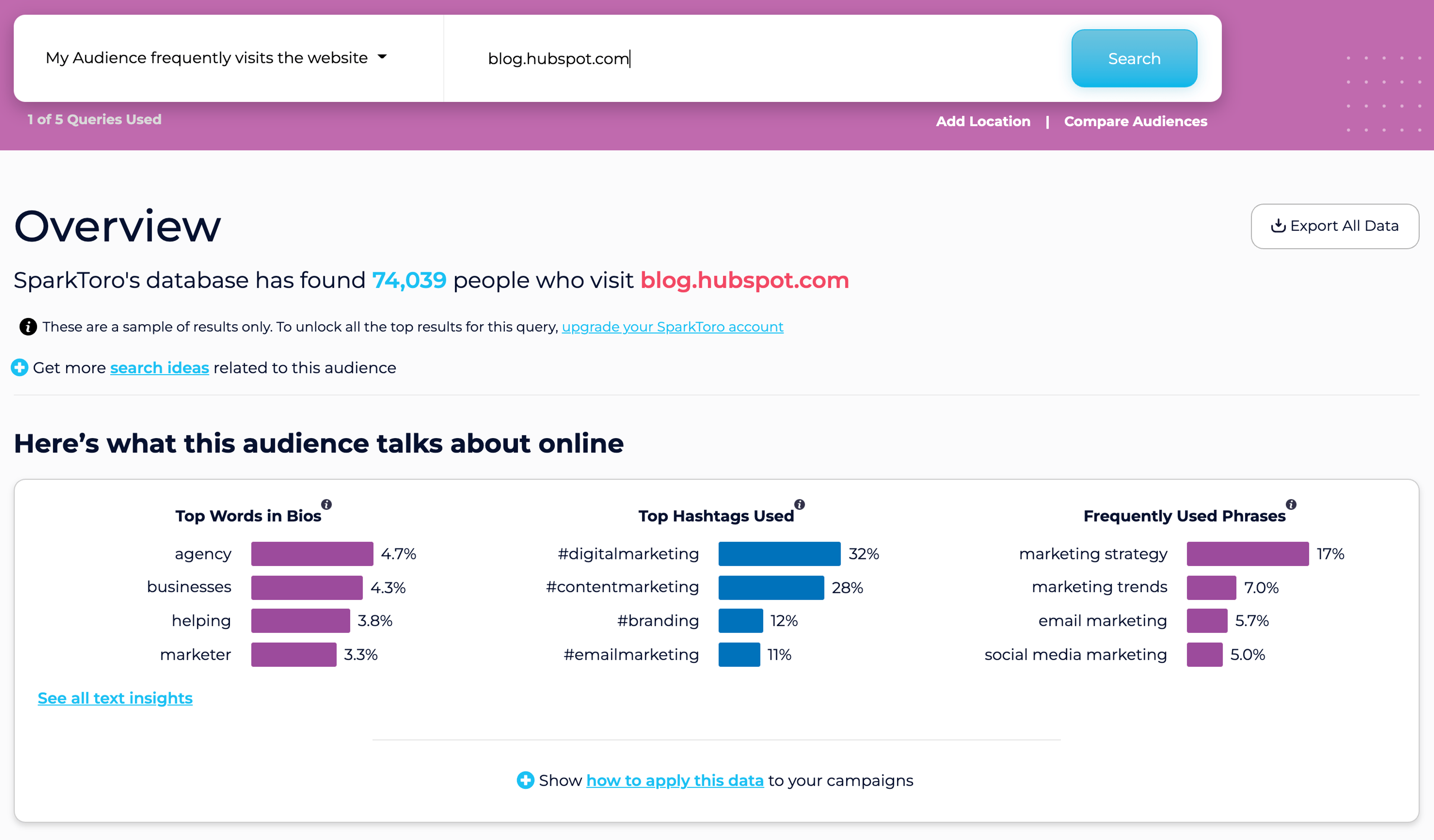 Sparktoro competitor demographic results