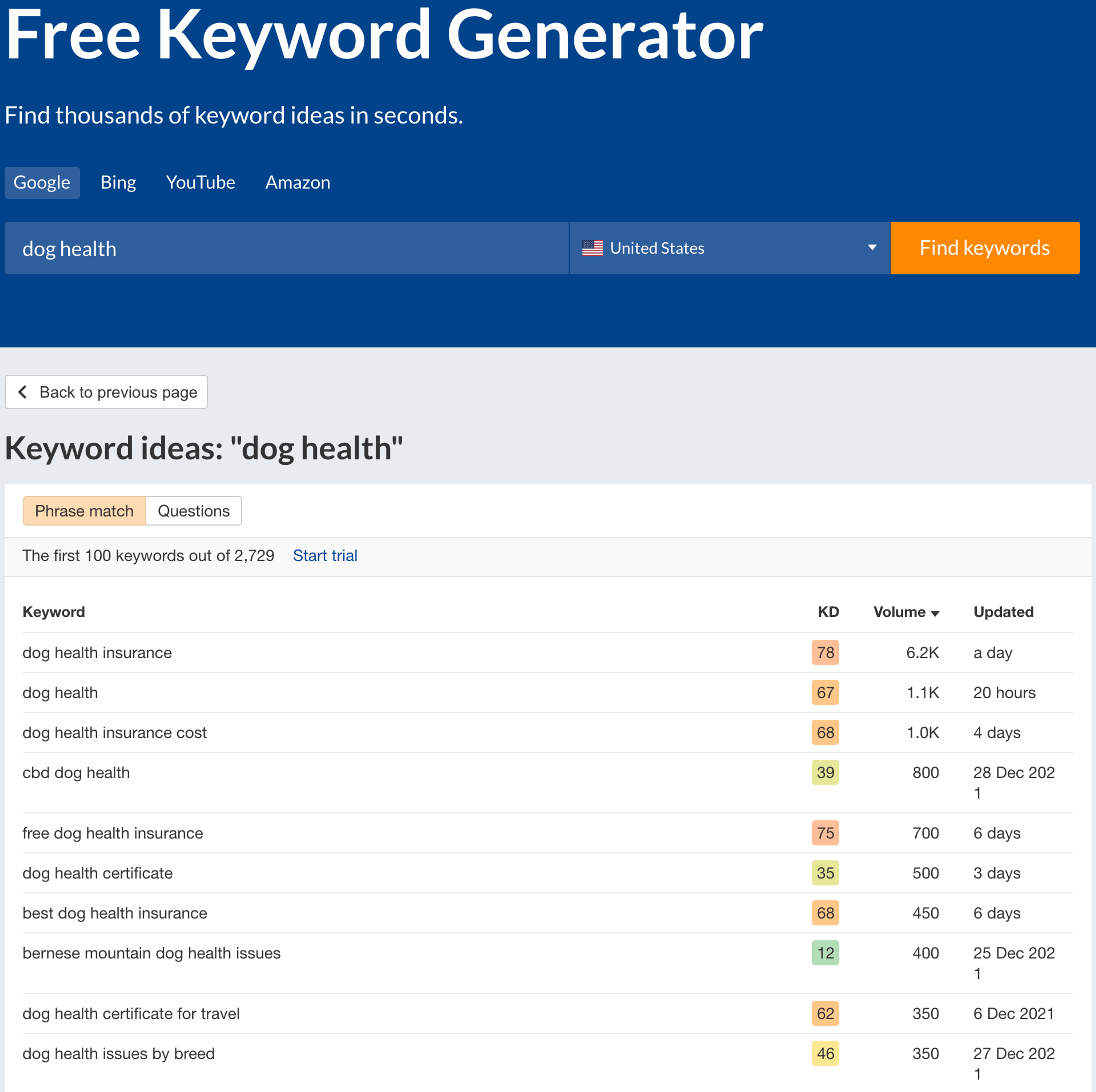Ahrefs' Keyword Generator search results