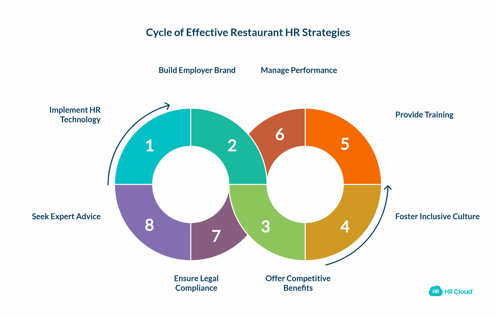 Strategies to Address Common HR Issues in the Restaurant Industry