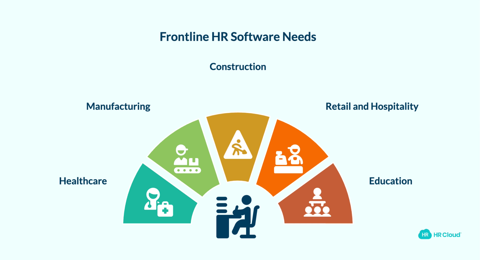 HR Software by Frontline Industry