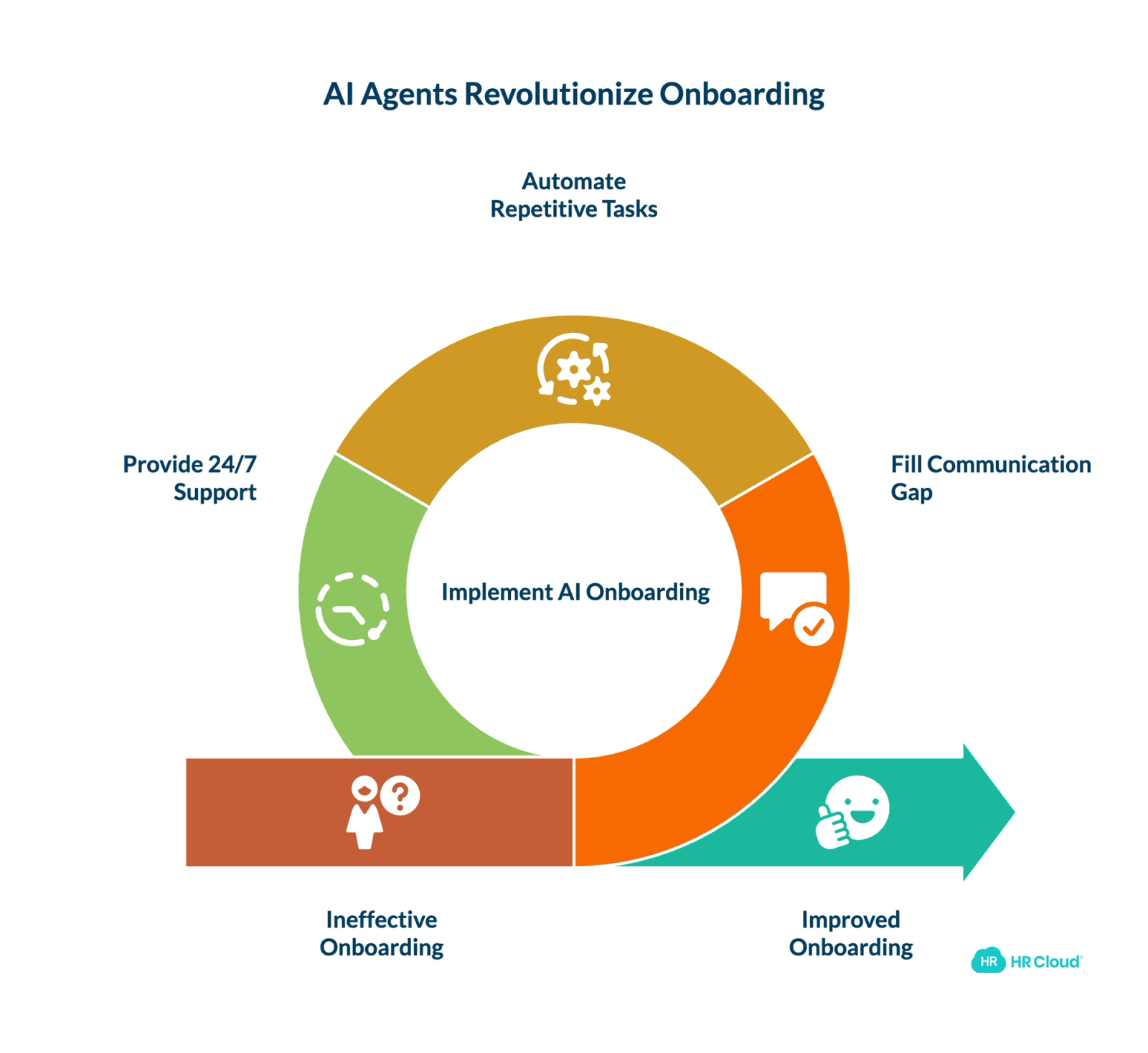 Why the Timing Matters AI Agents in 2026