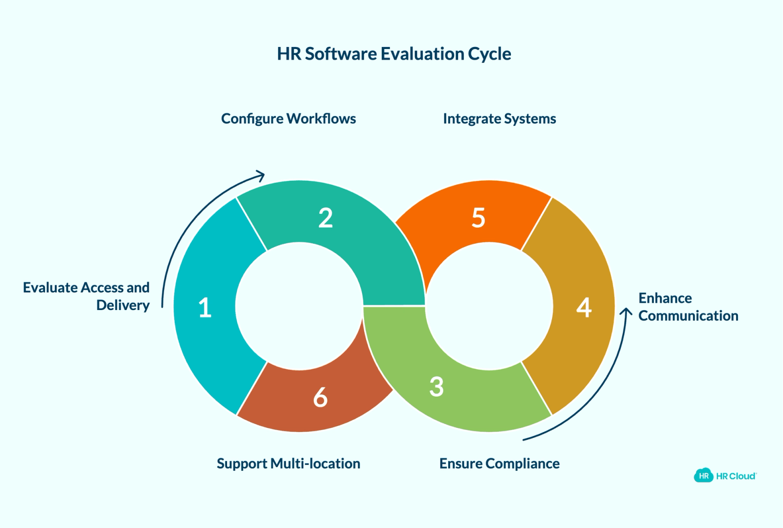How to Choose HR Software for Frontline Workers
