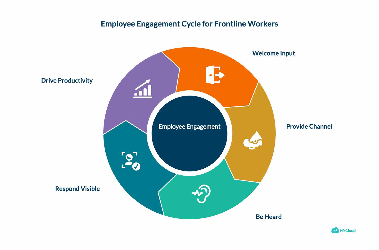 What Is Employee Engagement for Frontline Workers?