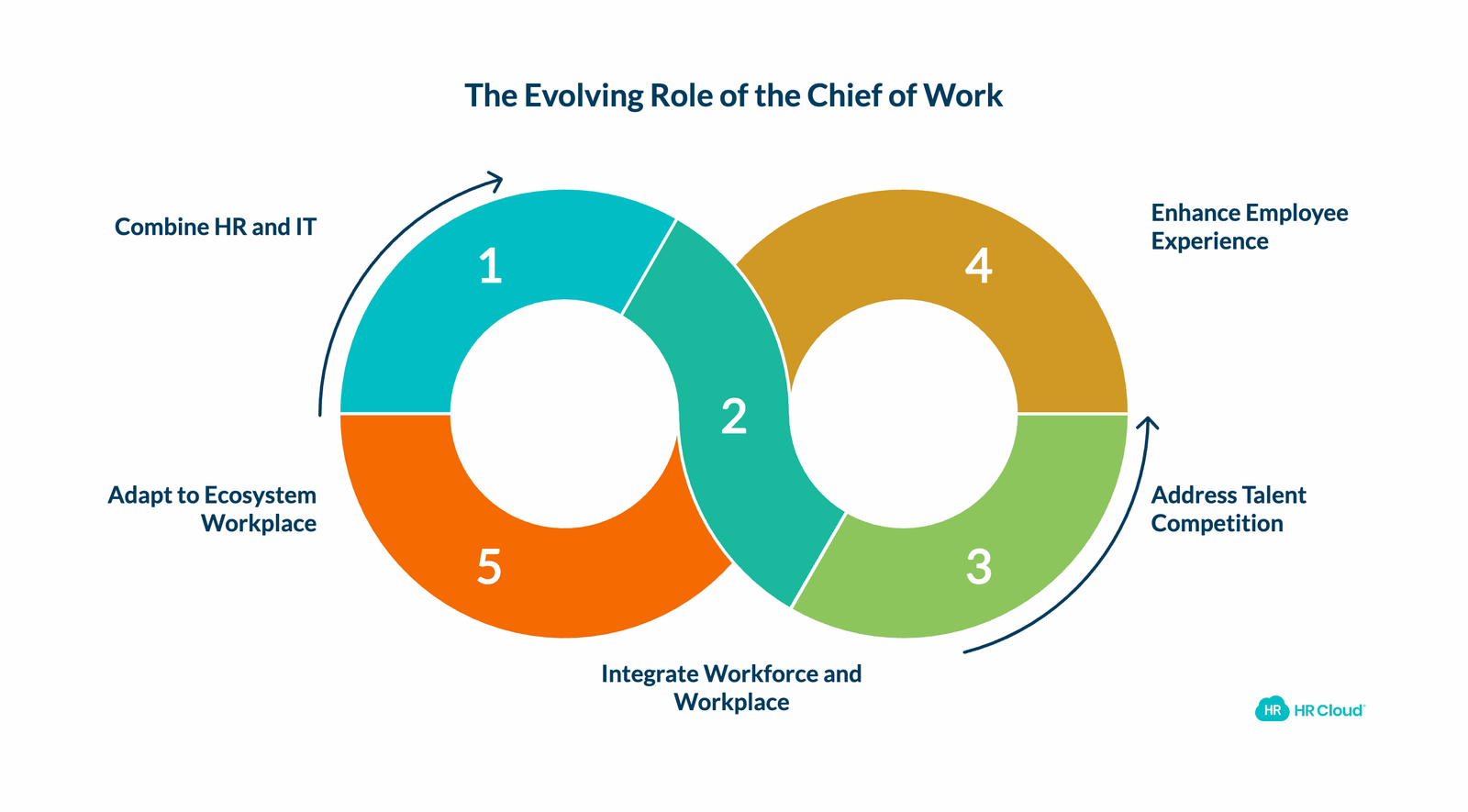 Why the Chief of Work Matters Now