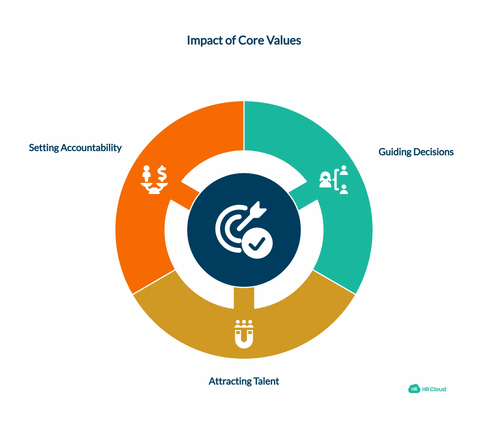 What Are Company Core Values (And Why They Matter)