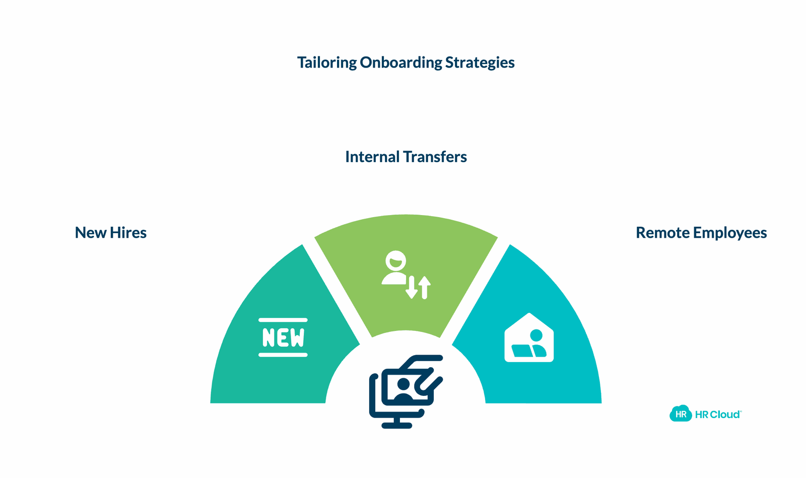 Onboarding Software for Different Employee Types