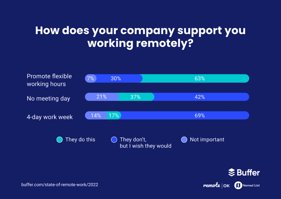 remote work stats