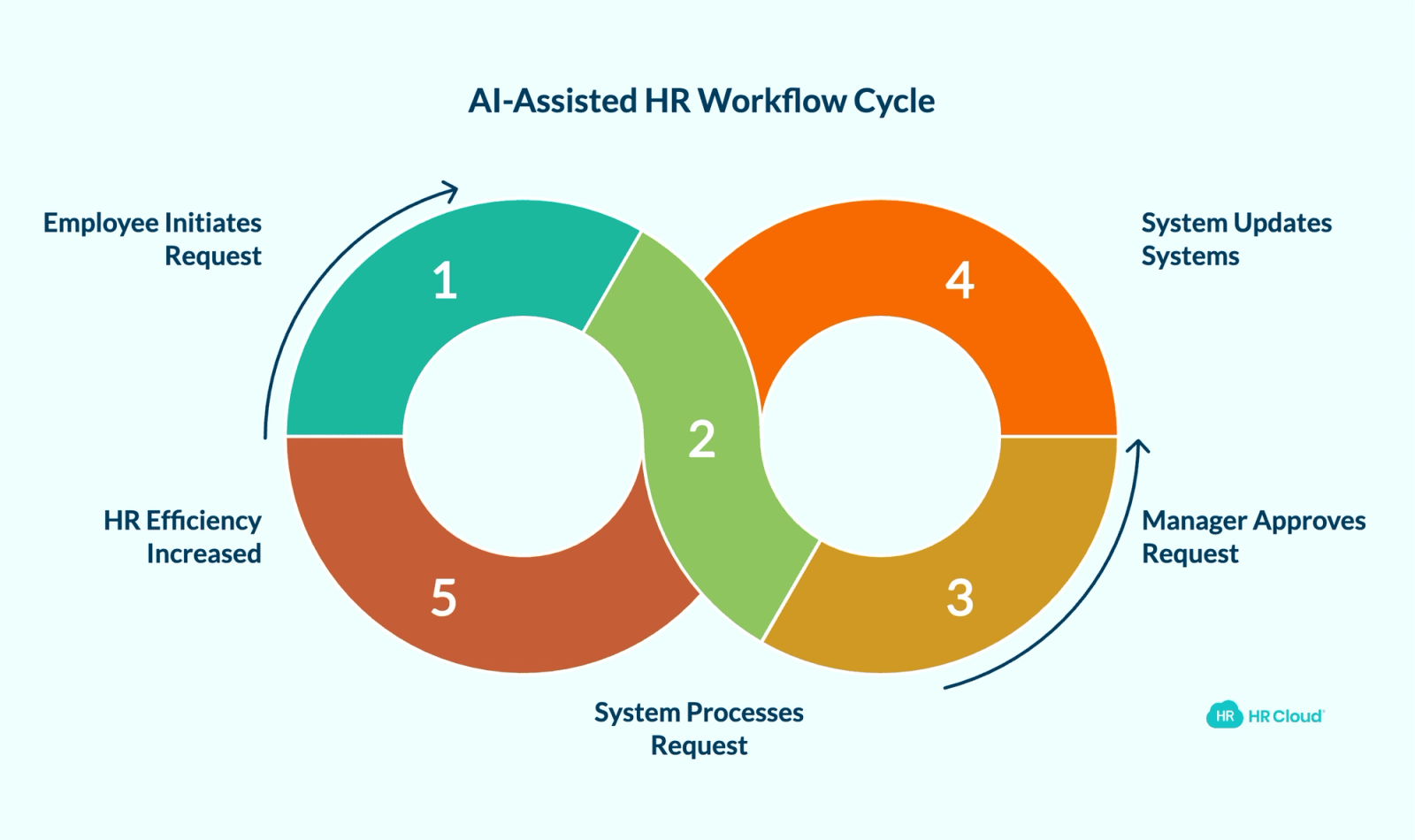 What AI Agents Actually Do Differently