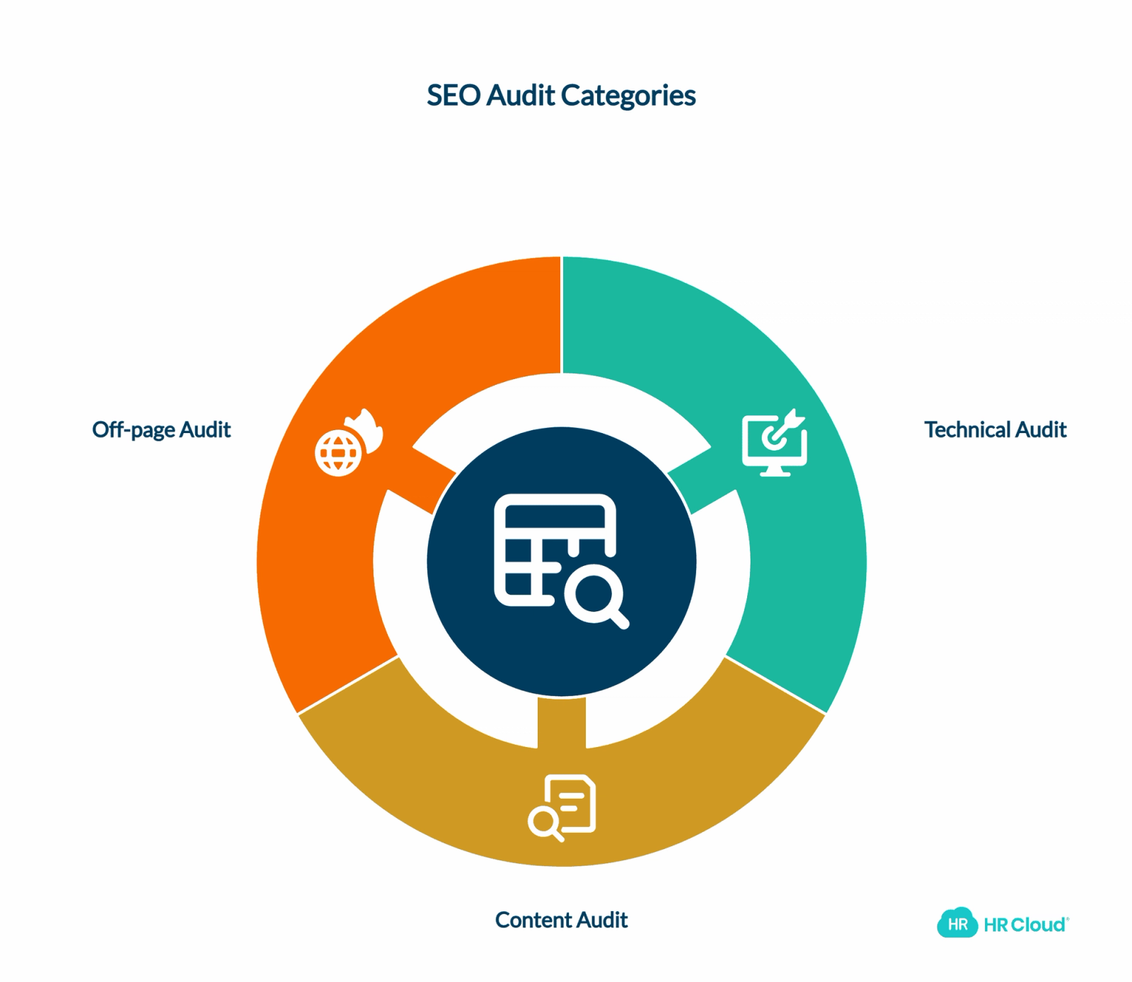 Types of SEO audit