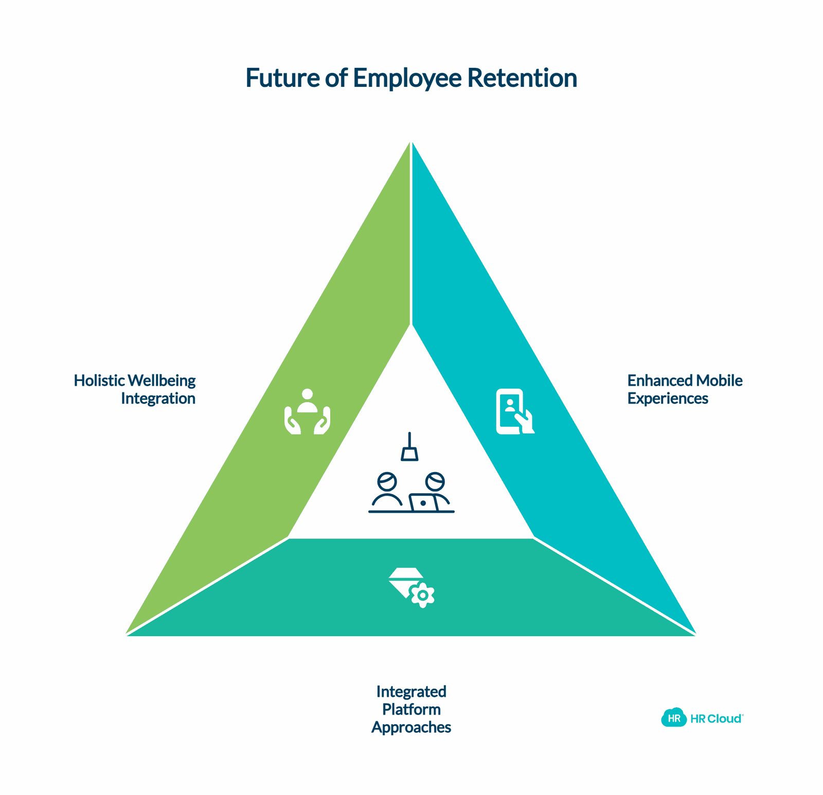 The Future of Employee Retention Whats Coming Next