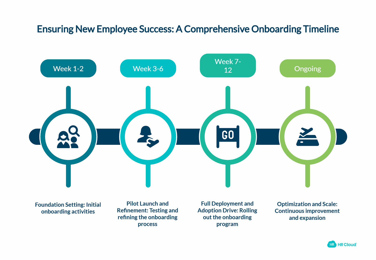 Check in on New Employees During Their First Weeks